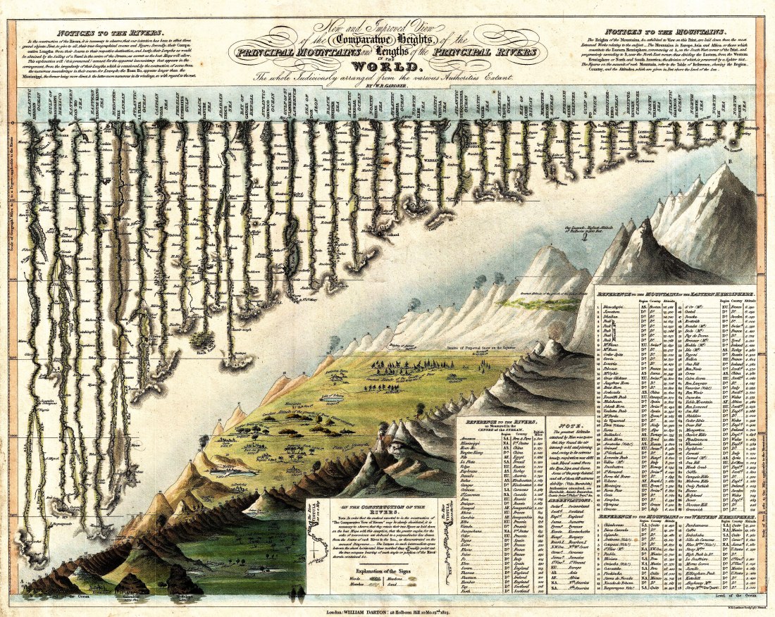 03_alexander_von_humboldt_graphicine_1823_Darton_and_Gardner_Comparative_Chart_of_World_Mountains_and_Rivers_-_Geographicus_-_MountainsandRivers-darton-1823_web.jpg